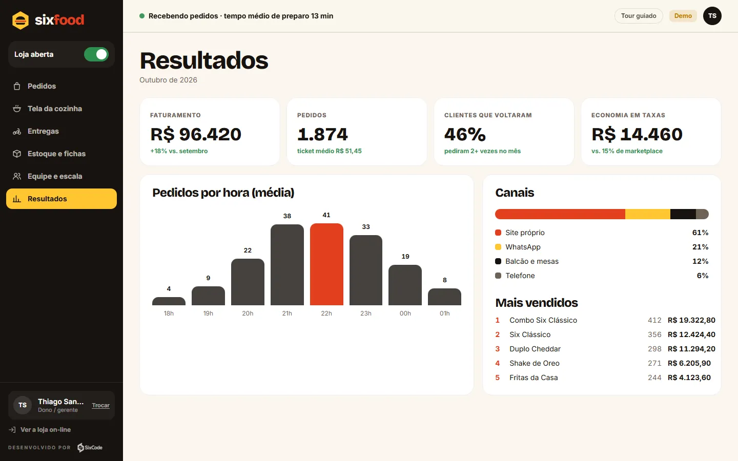 Sistema interno do modelo Six Food