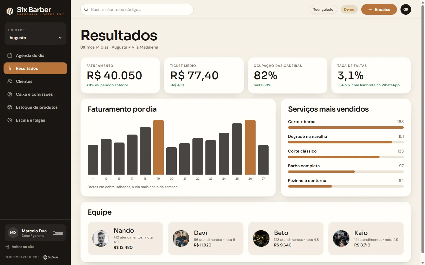Sistema interno do modelo Six Barber